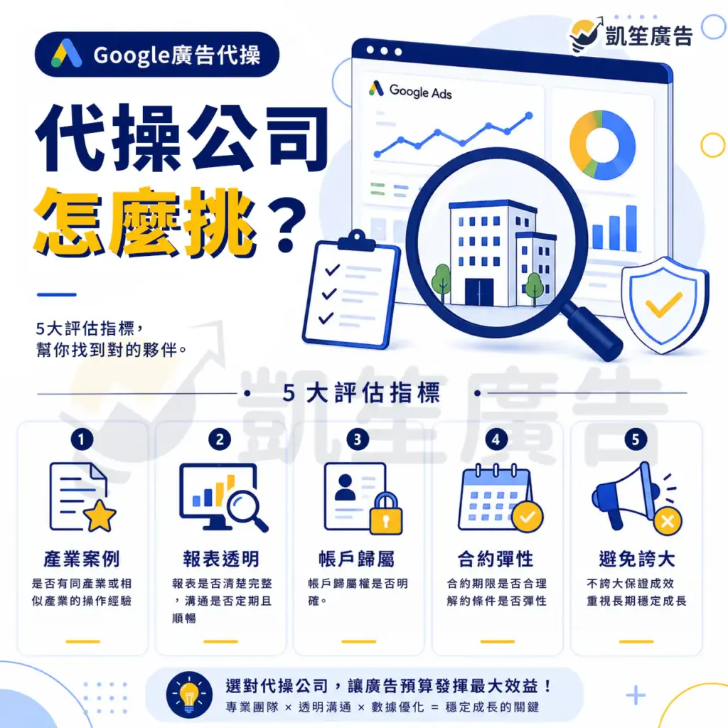 教你要看哪五大要點 慎選Google廣告代操公司!